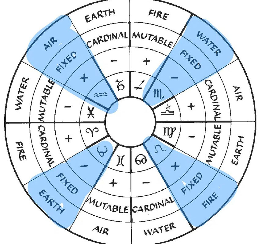 fixed signs highlighted
